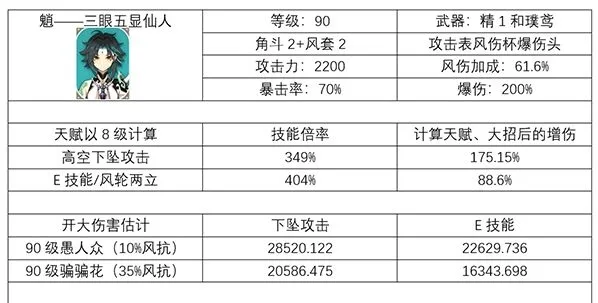 原神魈攻略平民也能玩转