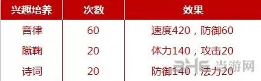 梦幻西游思路