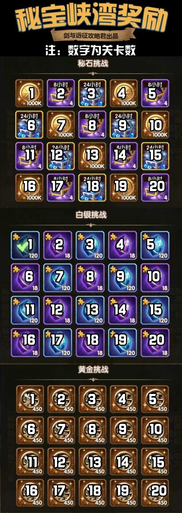 剑与远征秘宝峡湾奖励汇总