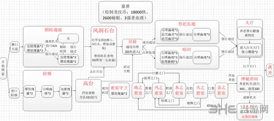 地下城堡打法