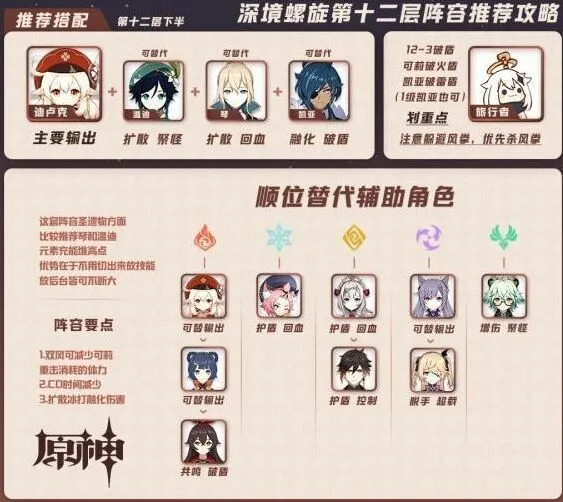 原神第12層深境螺旋溫迪打法