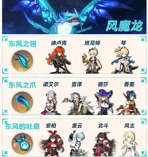 原神周常boss掉落材料与可用角色完全攻略