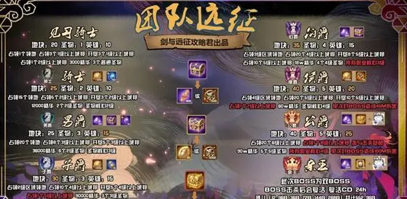 《剑与远征》S3团本爵位获得指南