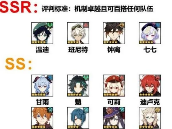 原神角色强度排行完全指南1.3最新版