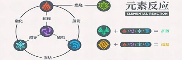 原神洛蒂娅的愤怒攻略详解教程