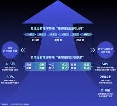 微信来客