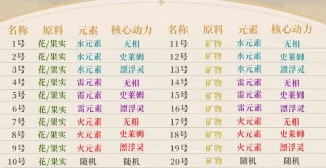 炉心机造机器人获取使用完整指南