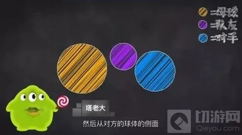 球球大作战侧涨怎么用 详细指南