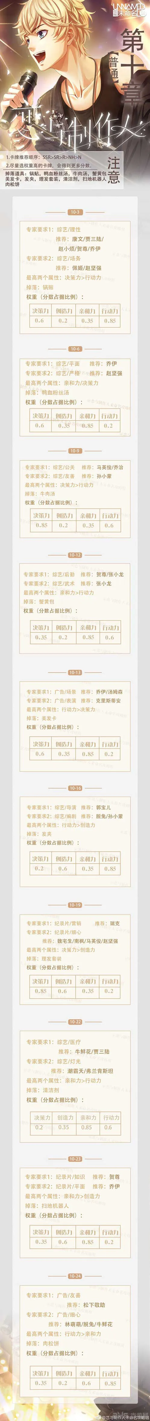 《恋与制作人》第十章三星通关玩法教程