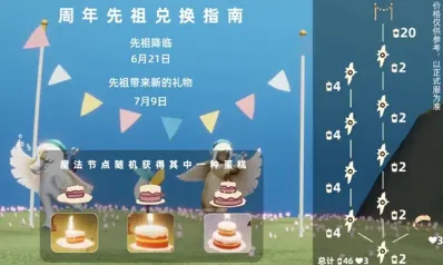 光遇周年庆蛋糕有什么用 使用说明