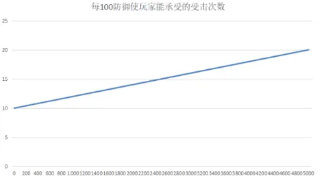 烟雨江湖防御机制完整解析