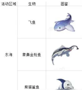 航海王热血航线钓鱼图鉴完整指南
