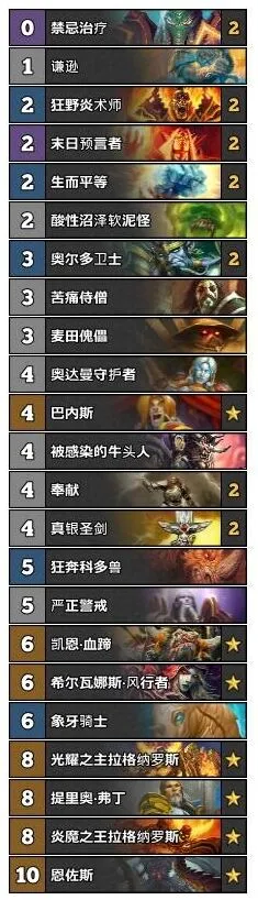 炉石传说慢速恩佐斯骑攻略分享
