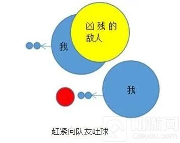 球球大作战分身