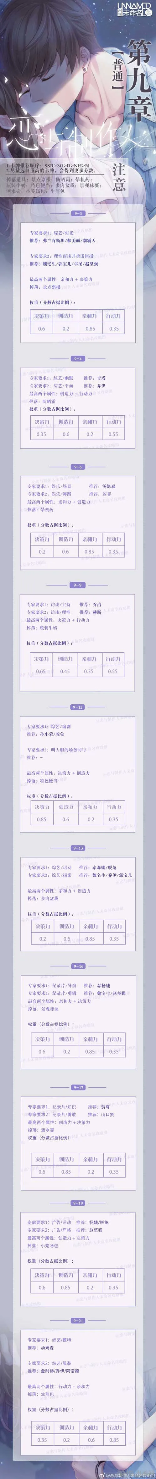 恋与制作人第九章通关技巧指南