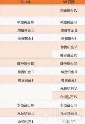 王者荣耀S5赛季上分技巧新版本快速王者流程