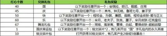 王者荣耀兑换