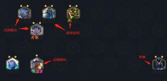 金铲铲之战近战棋子站位攻略分享