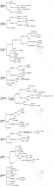 哈利波特禁林手记线索完整攻略