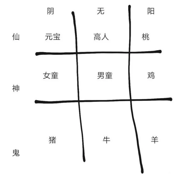 纸嫁衣2祭品摆放位置玩法详解