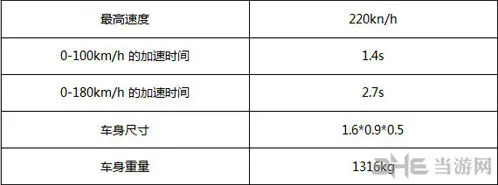 QQ飞车属性