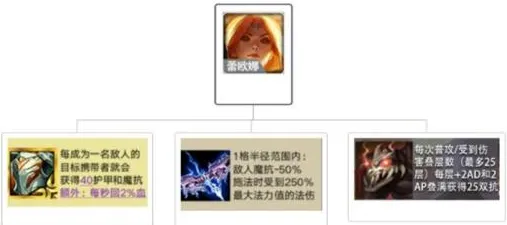 金铲铲之战蕾欧娜前排选择分析