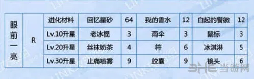 恋与制作人白起