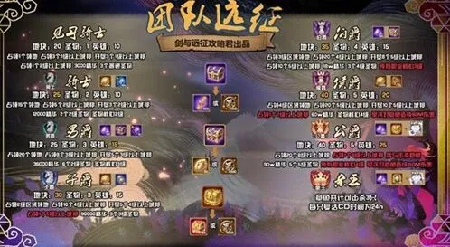 剑与远征S1赛季爵位升级全攻略