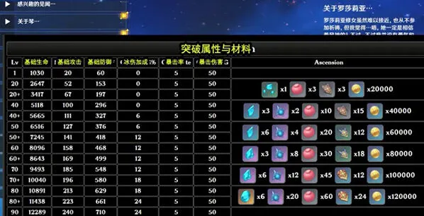 《原神》罗莎莉亚材料汇总