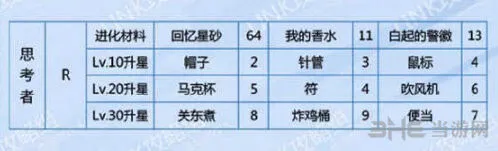 恋与制作人卡面
