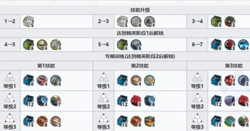 明日方舟森蚺
