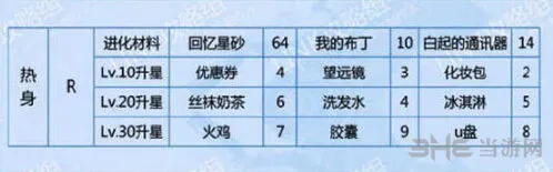 恋与制作人白起