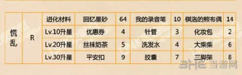 恋与制作人进化