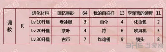 恋与制作人进化