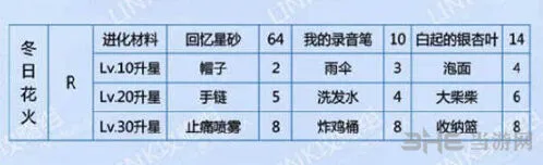 恋与制作人白起
