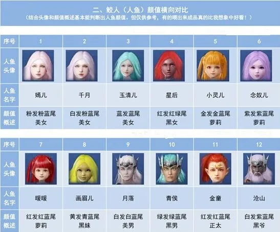 妄想山海鲛人养成食物系统详解