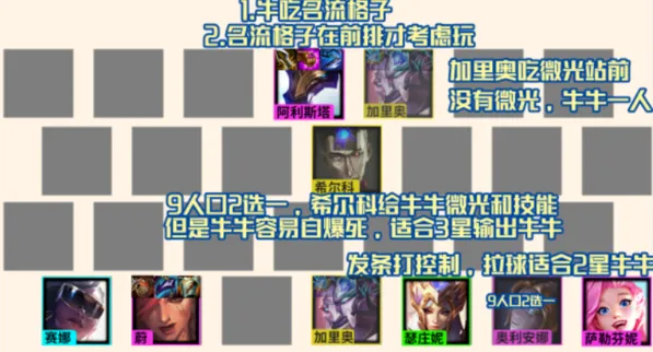 金铲铲之战霓虹之夜名流技巧详解