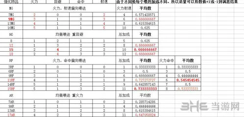 明日方舟干员强化推荐 技巧分享