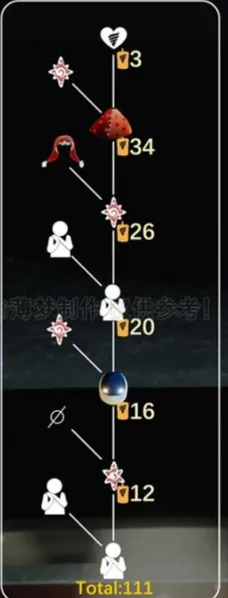 《光遇》小丑先祖兑换指南