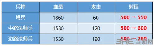 王者荣耀版本