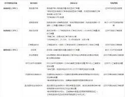 抖音小店体验分预警功能设置教程