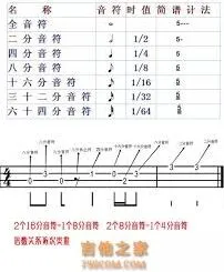 微信弹唱达人登录失败处理教程
