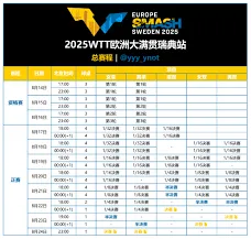 《咪咕视频》2025WTT瑞典站大满贯直播教程