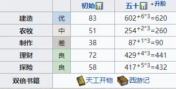 江南百景图云晴雪珍宝搭配推荐