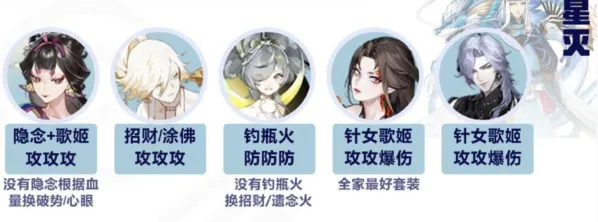 阴阳师决猎庭院BOSS阵容选择指南