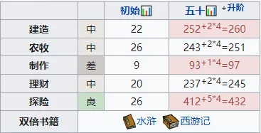 江南百景图高优人物探险玩法攻略