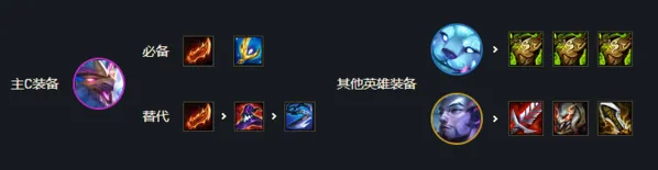 《金铲铲之战》幻境迭嘉技巧分享