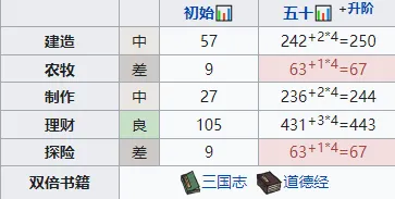 江南百景图文汉儒玩法攻略教程