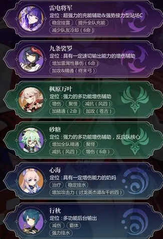原神八重神子阵容攻略与配队技巧分享