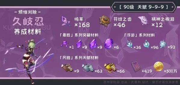 久岐忍突破材料获得 原神攻略